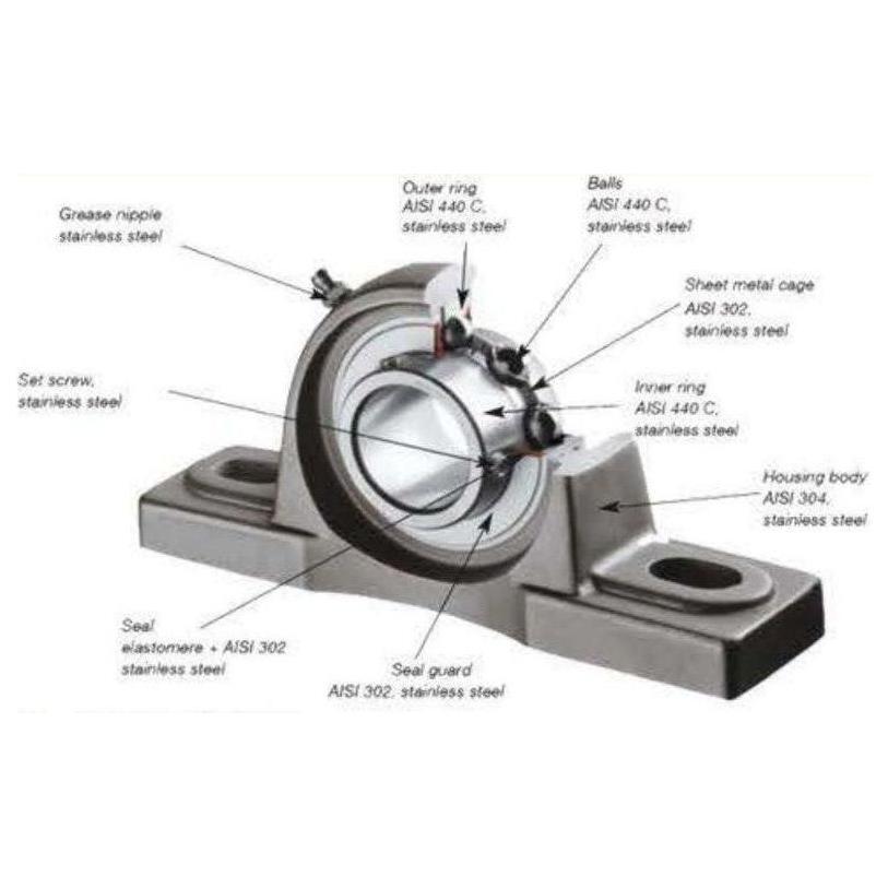 Megatools Pillow Block - KHM Megatools Corp. Megatools Pillow Block - KHM Megatools Corp.